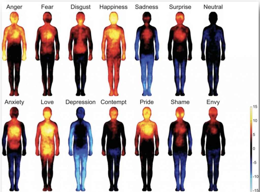 Sensors measure body temperature to detect people's mood.