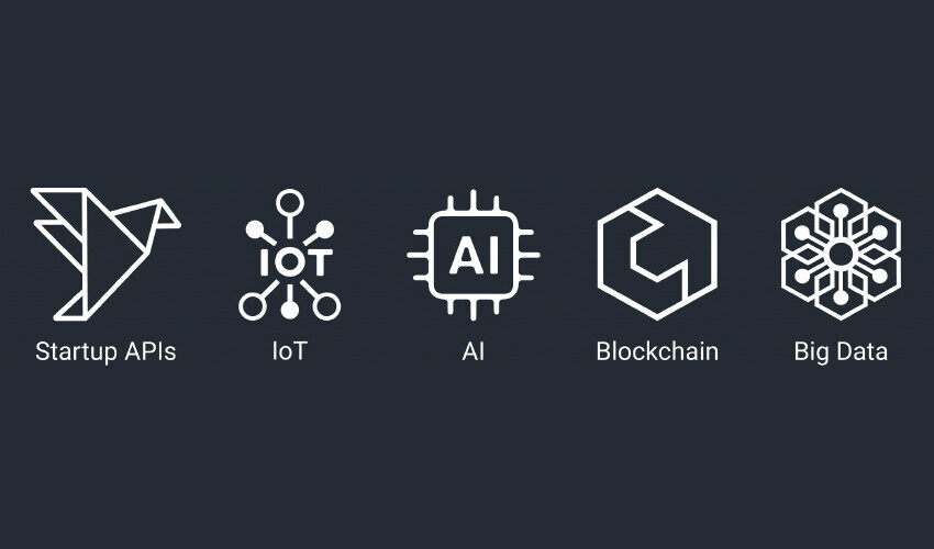 symbols depicting the 5 forces of innovation